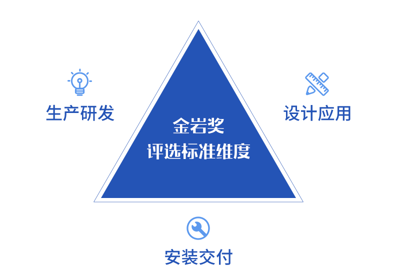 金巖獎評選標準